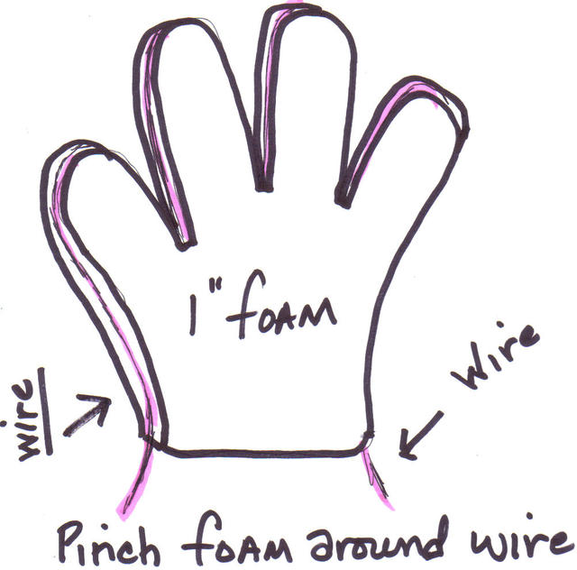 foam hand b